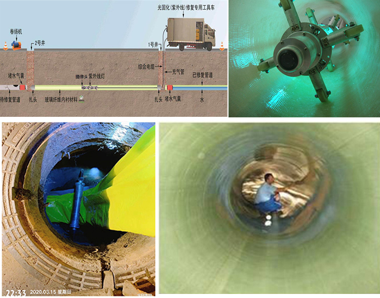 赵县UV-CIPP内衬修复