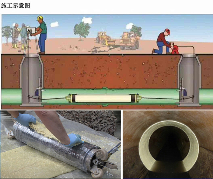 赵县管道局部点状修复